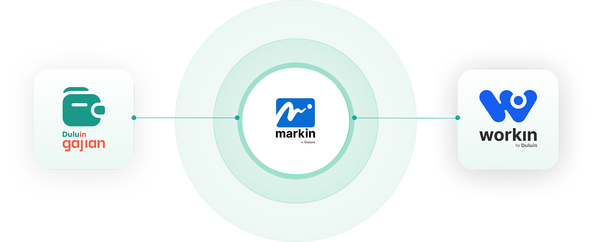 Markin Integrasi